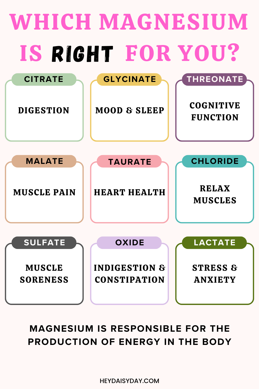 MAGNESIUM cheatsheet, Magnesium types